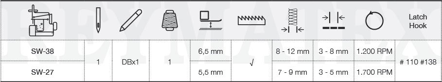SEWMAQ-Technical-specifications-reymatex-SW-38-SW-27